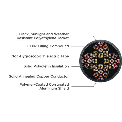 Superior Essex 04-104-31 CAT5 Network Cable
