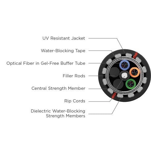 Superior Essex 110363D01 Fiber Optic Cable, 36-RWP SJ LT DRI-LITE D/F