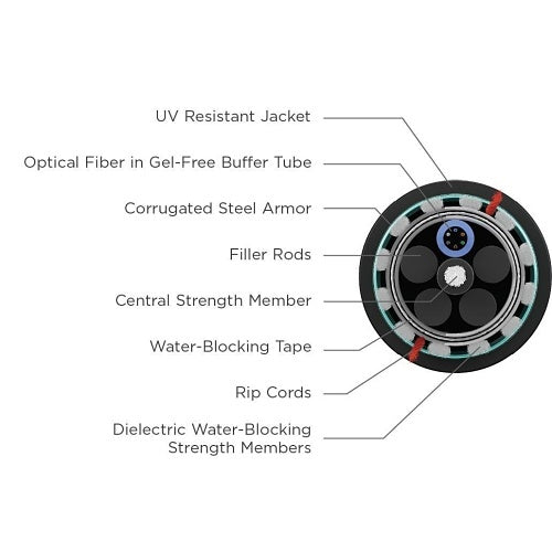 Superior Essex 120063D01 Superior Essex Dri-Lite Loose Tube Single Jacket Single Armor