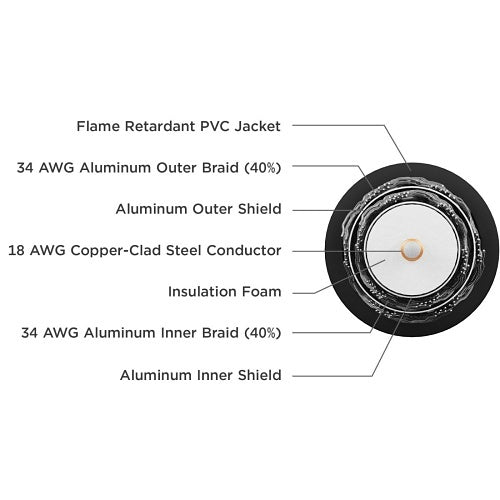 Superior Essex 79-148-91 Coaxial Cable