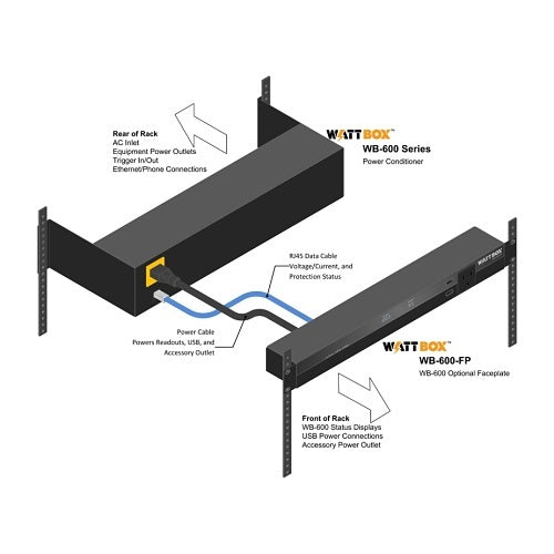 WattBox WB-600-SVCE-12 Power Conditioner Chassis with Sequencing, Safe Voltage, Coax and Ethernet Protection, 12-Outlet