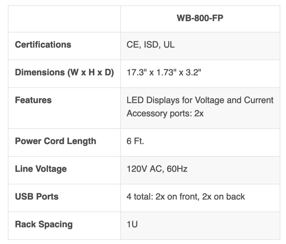WattBox® 800 Series Rack Mountable Faceplate Display