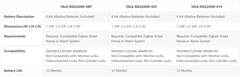 Yale® Assure Lock™ Touchscreen Deadbolt (Satin Nickel)