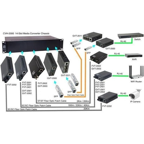 Levelone FVT-2001 10/100base to Tx-100base-Fx MMF SC Mini Media Converter, 2km