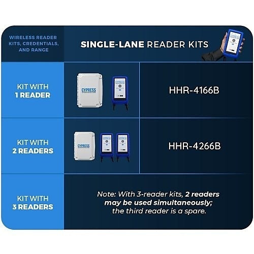 Cypress HHR-4156B-GY Wireless Handheld Reader Dual-Lane Kit with OSDP Secure Channel, Gray