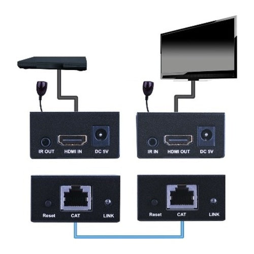 Vanco 280501 HMDI Extender over Single CAT5e/6 Cable with IR