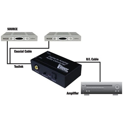Vanco 280515 Premium Digital to Analog Audio Converter