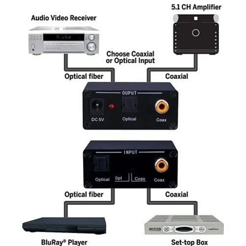 Vanco 280565 Digital Audio Converter with Dual Outputs