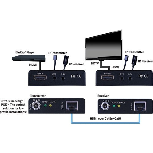 Evolution EV4K2006 Evolution 4K HDMI Extender, 60Hz, 4:4:4