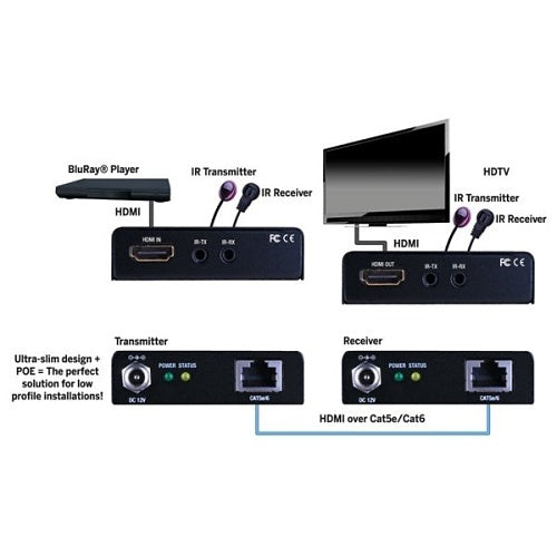 Evolution EVEX2006 Ultra Slim HMDI Over Single CAT5e/CAT6 Cable Extender with PoE