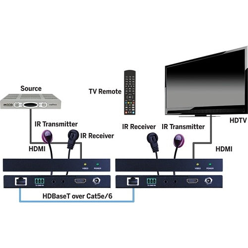 Evolution EVEX4K50 HDBaseT 4K at 60Hz, 4,4,4 Chroma, HDR Extender 164\', 50m