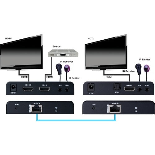 Evolution EVEX4K70 4K HDMI Extender with Digital Audio Breakout, HDMI Loop-out, IR and PoE