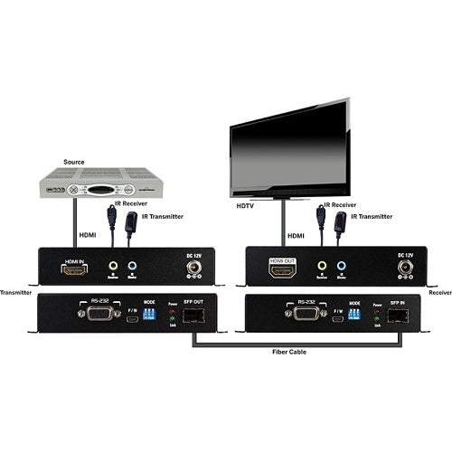 Evolution EVEXFBR1 HMDI Extender over Fiber with IR and RS-232