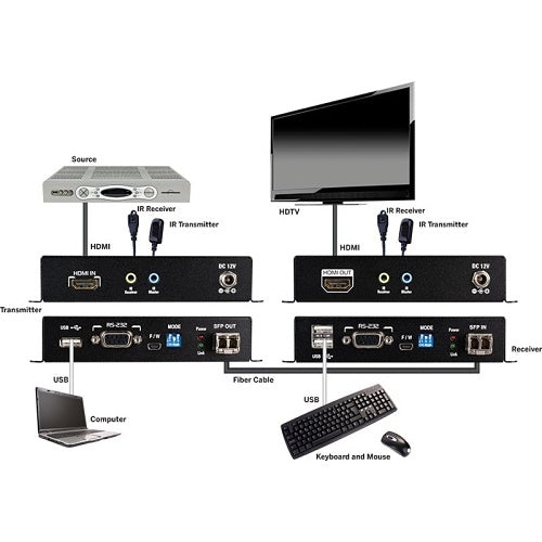 Evolution EVEXFBRK1 Evolution HDMI Extender Over Fiber with KVM USB Pass-Through