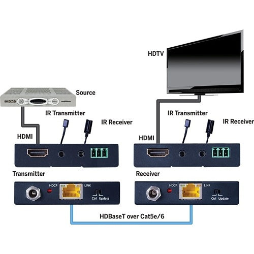 Evolution EVEXHDB1 HDBaseT Extender, 130\', Infrared