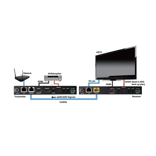 Evolution EVEXHDB3 Uncompressed 4K HDBaseT Extender with eARC, KVM, PoH and Ethernet