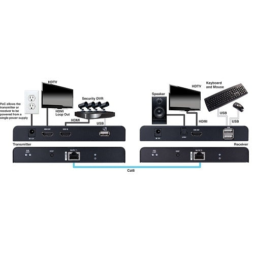 Evolution EVEXKVM3 HDMI Extender Over Single CAT6 with Digital Audio Breakout, HDMI Loop-Out, KVM and PoE