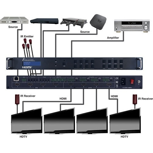 Evolution EVMX44VW 4K 4x4 Seamless Audio and Video Matrix with Video Wall