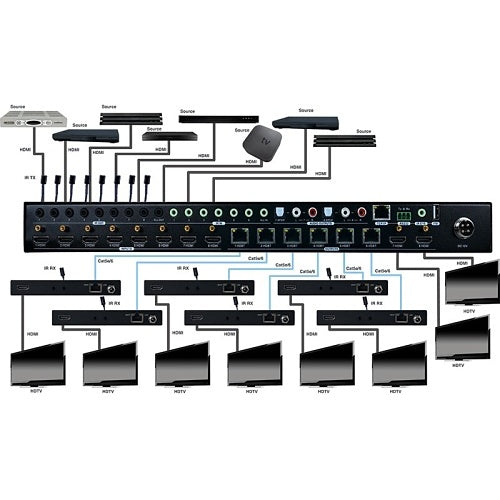 Evolution EVMX8X6 4K HDBaseT 8X6 Matrix with HDMI Outputs, IR, IP and RS-232
