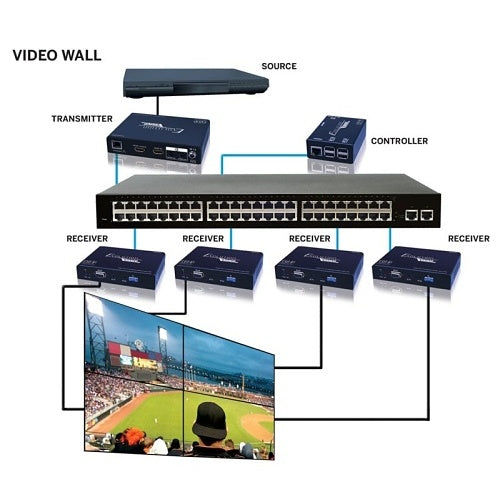 Evolution EVOIPTX1 4K EVO-IP Transmitter