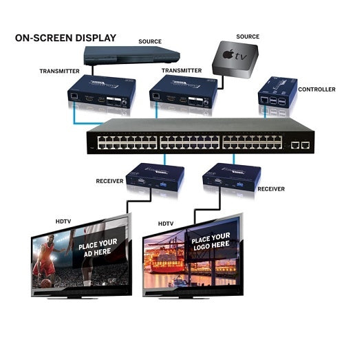 Evolution EVOIPTX1 4K EVO-IP Transmitter