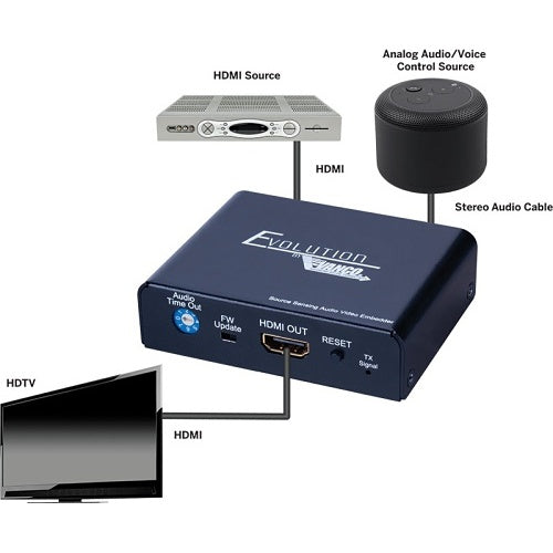 Evolution EVOSKLZ1 Evolution EVOSKILLZ Audio Embedder