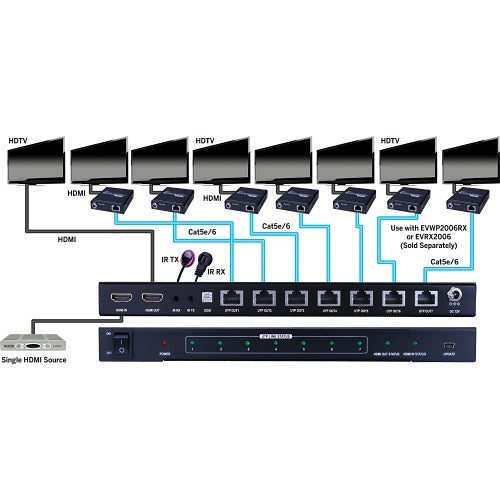 Evolution EVSP1017 HDMI 1x7 Splitter Over Cat5e,Cat6 Cable with Additional HDMI Output