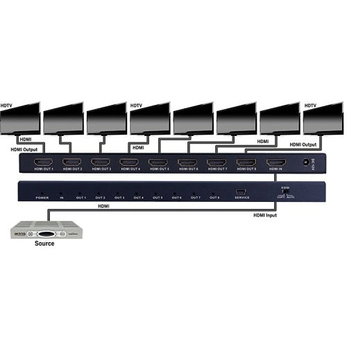 Evolution EVSP4K18 Premium 1x8 HDMI 4K Splitter