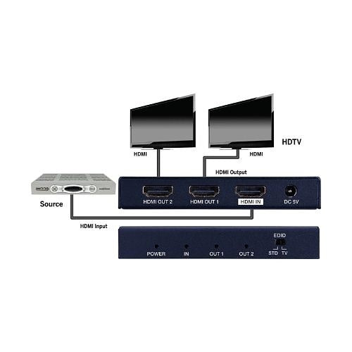 Evolution EVSP4K12 Premium 4K HMDI 1x2 Splitter (Replaces 280702)