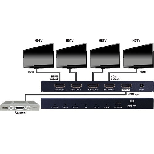 Evolution EVSP4K14 Premium 4K HMDI 1x4 Splitter