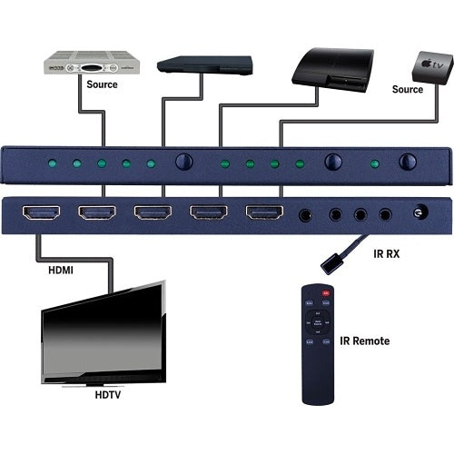 Evolution EVSW1042 4K 4x1 HMDI Switch with ARC and HDR
