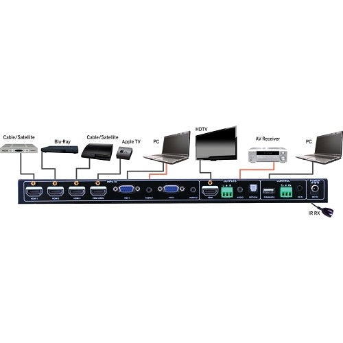 Evolution EVSW1061 Evolution 6X1 Multi-format Scaler Switcher