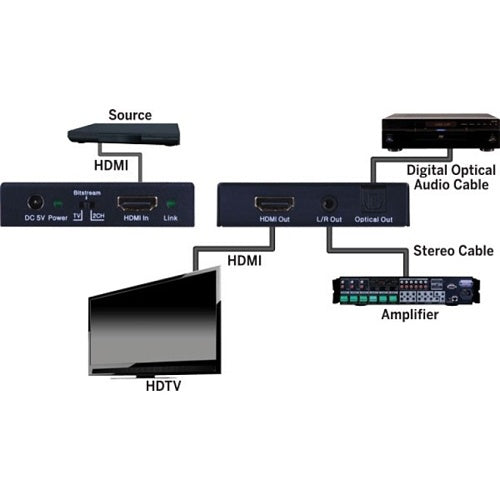 Vanco HD4KAE 4K HMDI Audio Extractor, 18Gbps, HDCP 2.2 Compliant