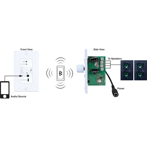 PulseAudio PA230BWA 2-Channel In-Wall Addressable Bluetooth Amplifier, 30W