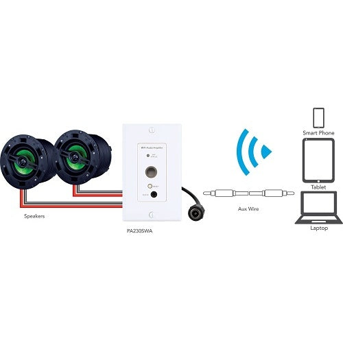 PulseAudio Channel In-Wall Wi-Fi Streaming Amplifier, 30W