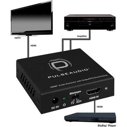 PulseAudio 4K HDMI Audio Extractor with Dolby/DTS Downmixing