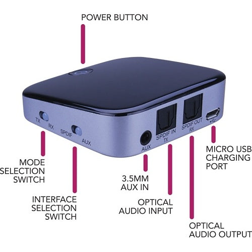 PulseAudio Transmitter/Receiver with Bluetooth 4.1 Wireless Technology