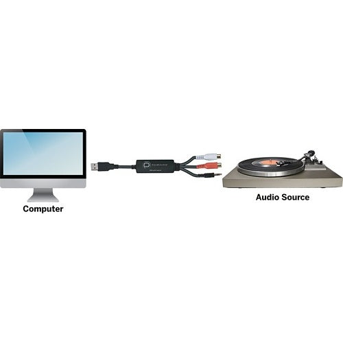 PulseAudio USB Audio Capture