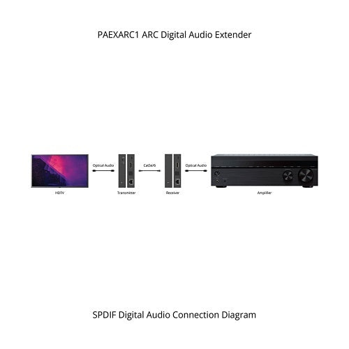 PulseAudio ARC Digital Audio Extender