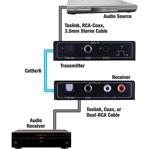 Vanco PA-EXTDA PulseAudio Digital-Analog Audio Extender Over CAT5e/CAT6
