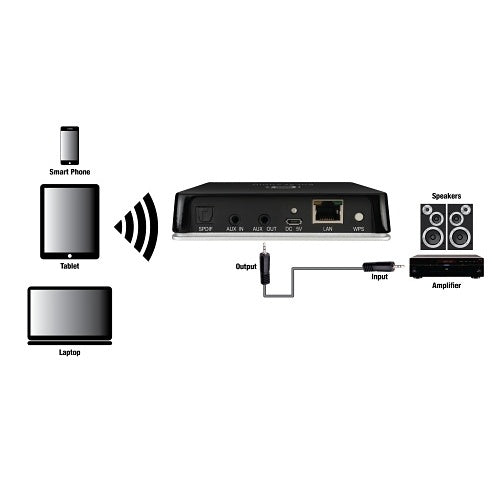 Vanco PASTREAM2 Streaming Audio Receiver