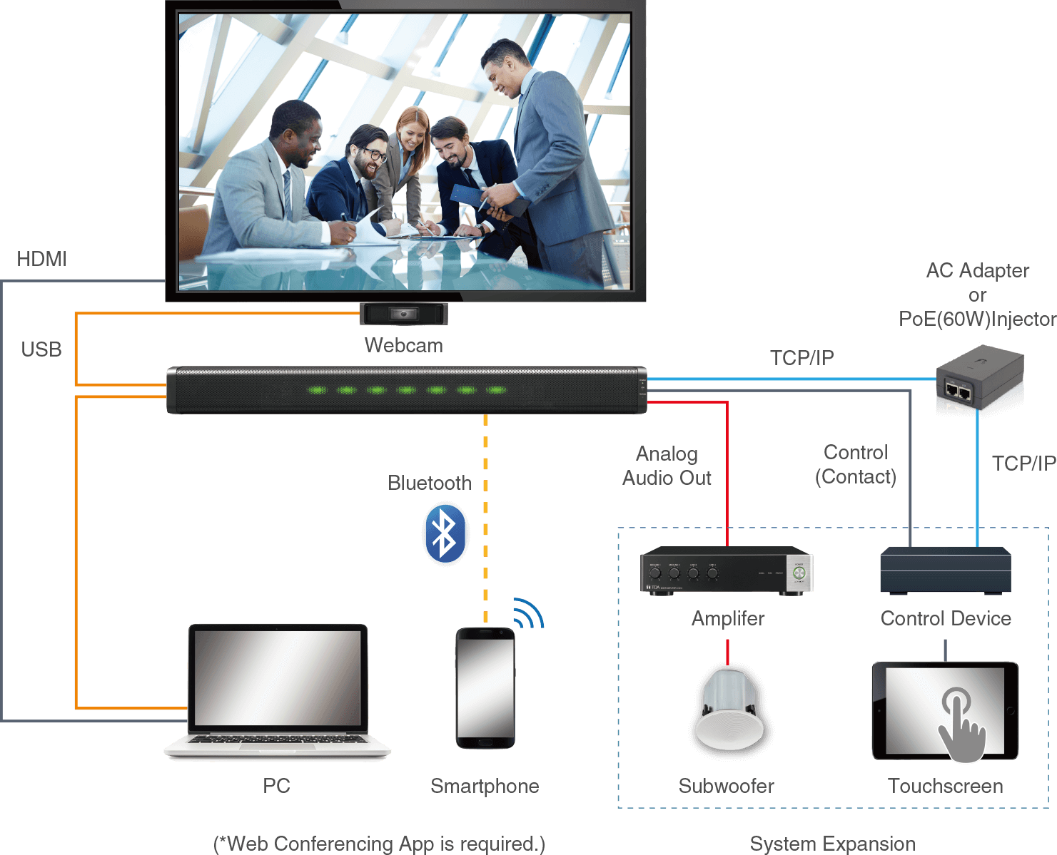 Integrated Audio Collaboration System White