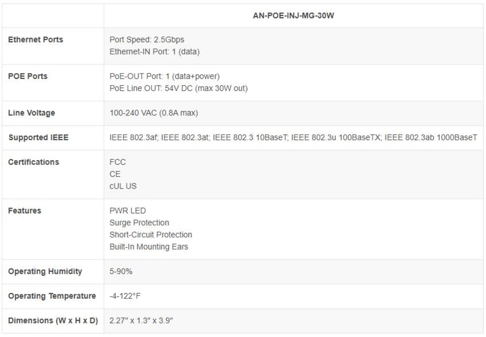 Araknis Networks® Multi-Gig PoE+ Injector