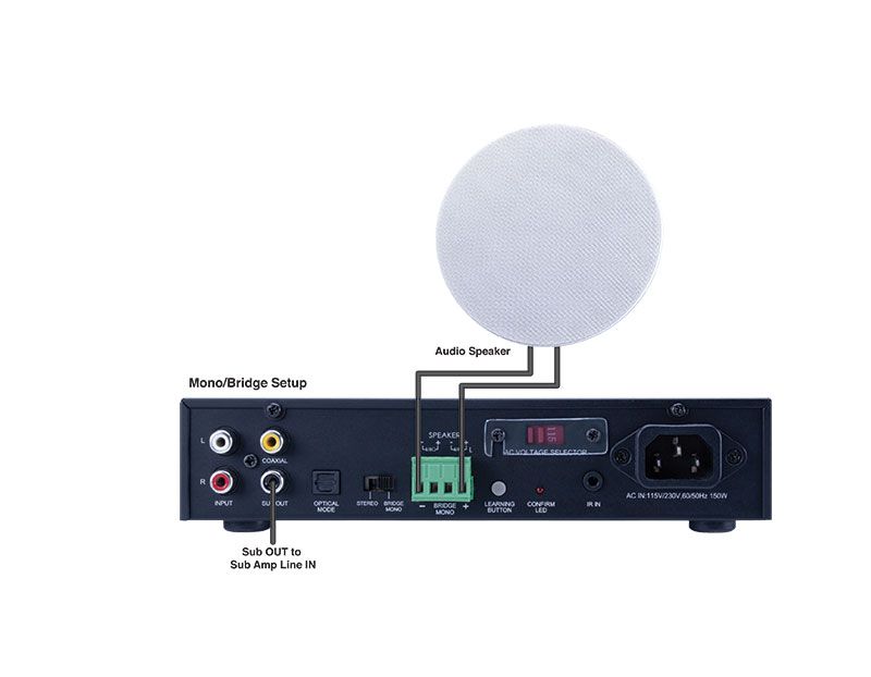 2x 50W Digital Amp with Sub Out