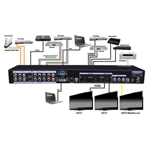Vanco 280595 720p/1080p 12 by Multi Function Switch/Scaler, Black