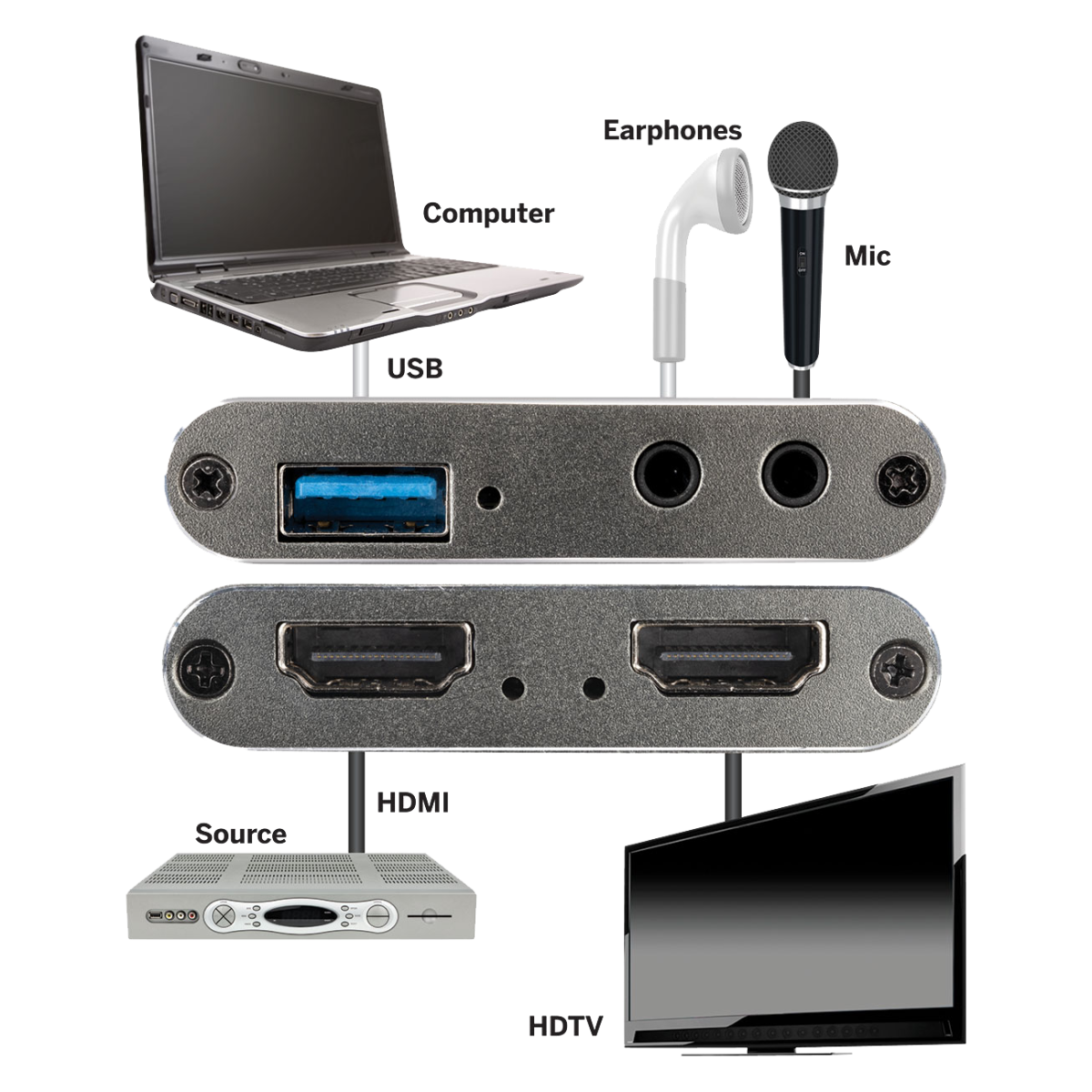 4K HDMI to USB Video Capture with Audio Embed-De-embed