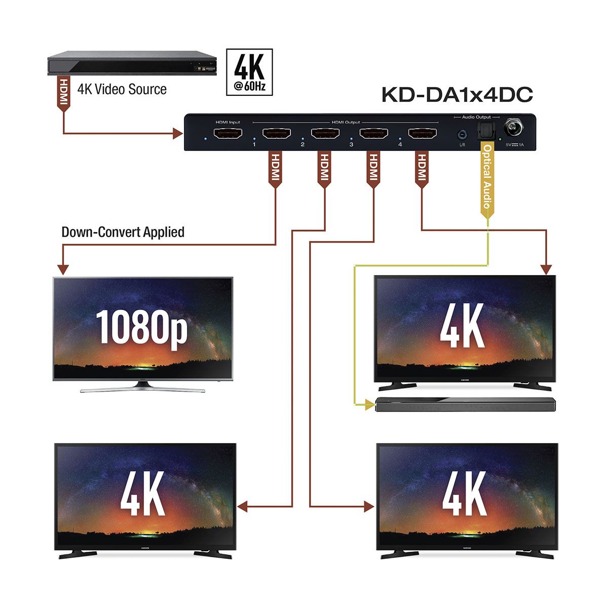 1x4 18Gbps HDMI Splitter with Audio Out and Downscaling