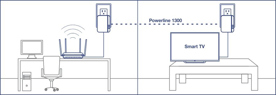 Powerline 1300 AV2 Adapter Kit