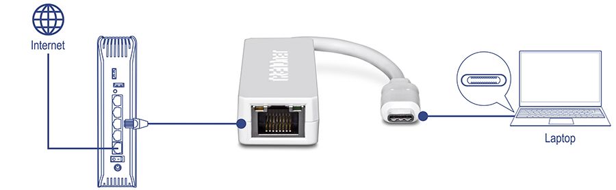 USB-C to Ethernet Adapter