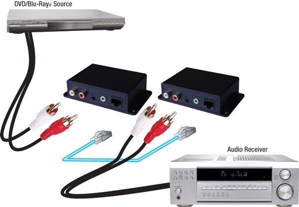 Analog Audio Cat5E-Cat6 Cable Extender